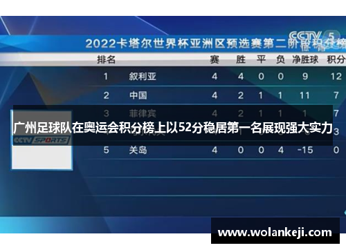 广州足球队在奥运会积分榜上以52分稳居第一名展现强大实力